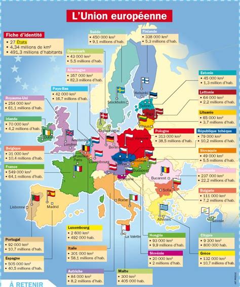 lv union européenne|l'union européenne fiche.